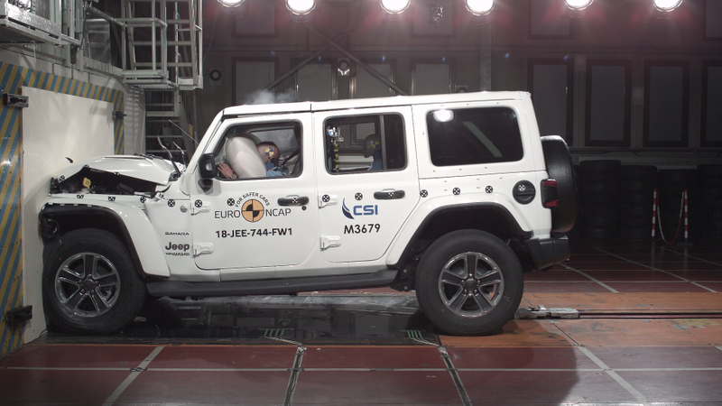 Illustration for article titled The 2018 Jeep Wrangler Bombed Parts of Europe's Car Safety Performance Test